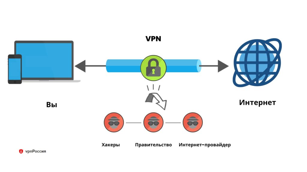 Что такое VPN