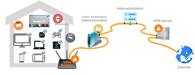 настройка shadowsocks vpn