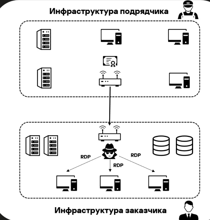 Группа хактивистов Twelve